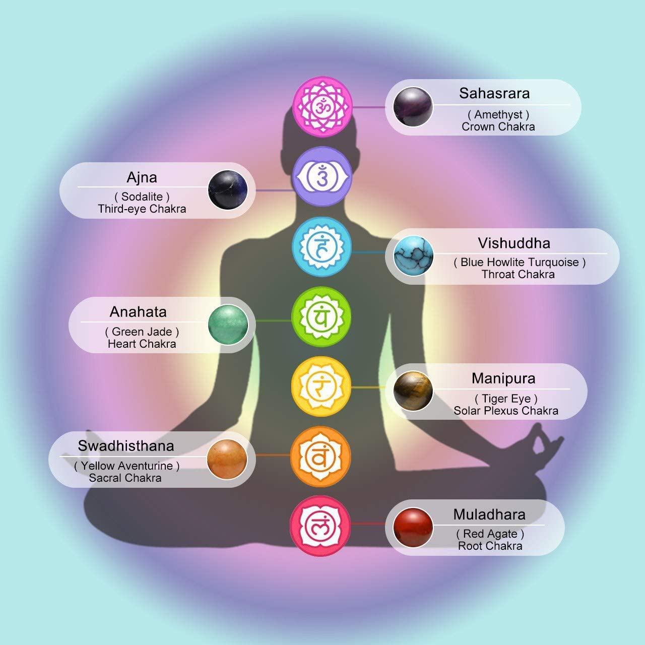 Top Plaza Bead Chakra Bracelet 7 Chakras Healing Crystals Bracelet Yoga Stone Beads Bracelets Meditation Relax Anxiety Bangle for Womens Mens - Image 6